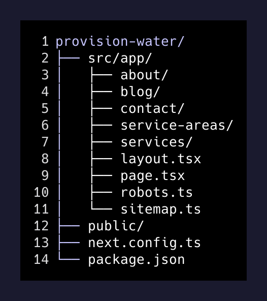The Provision Water Co file tree after one session