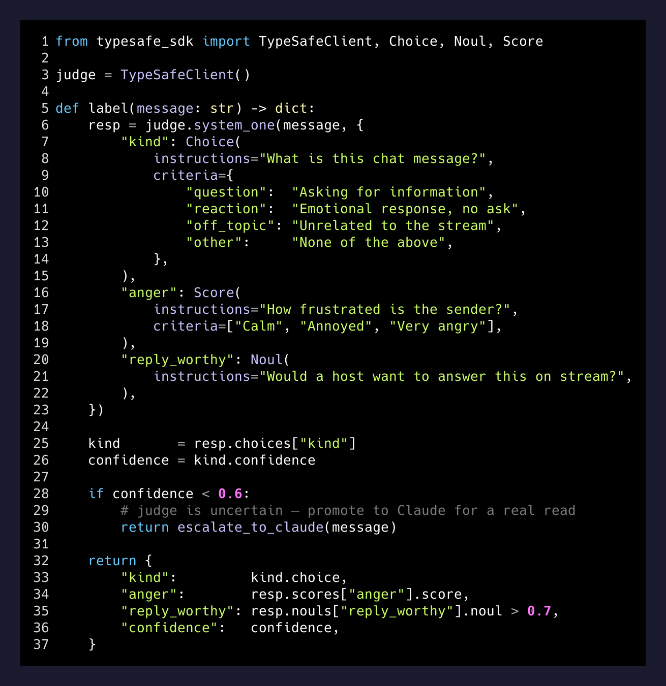 The routing pattern: cheap judge filters before the expensive model sees anything