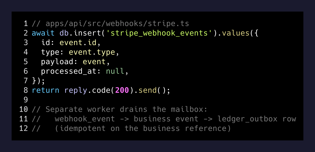 The webhook route in sketch form — store the event, return 200, do no real work