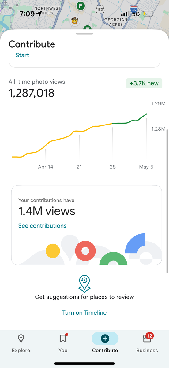 Google Maps contributor stats: 1.4 million views across contributions, 1,287,018 all-time photo views, plus 3,700 new this week