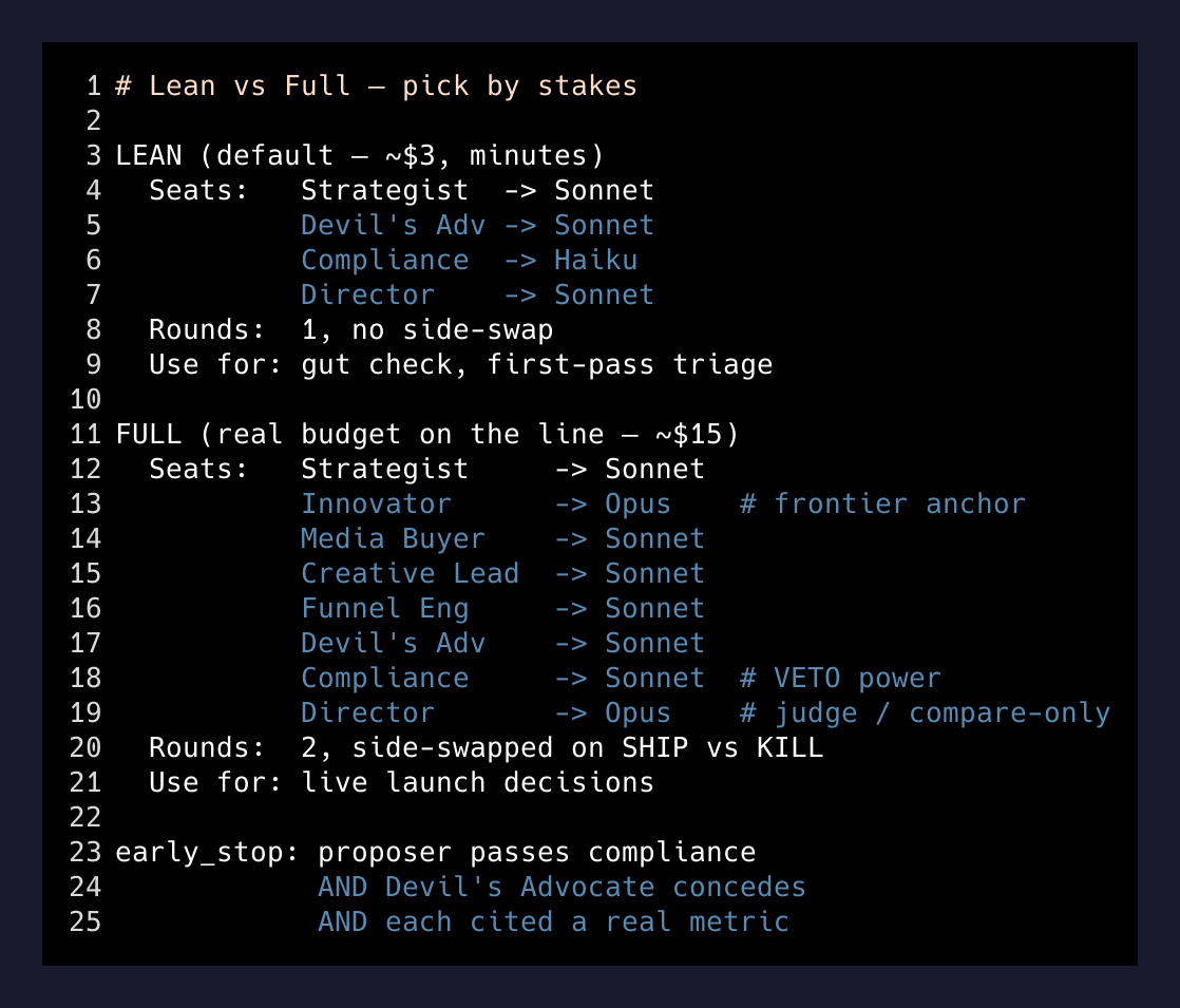 Lean vs Full mode — when to use which