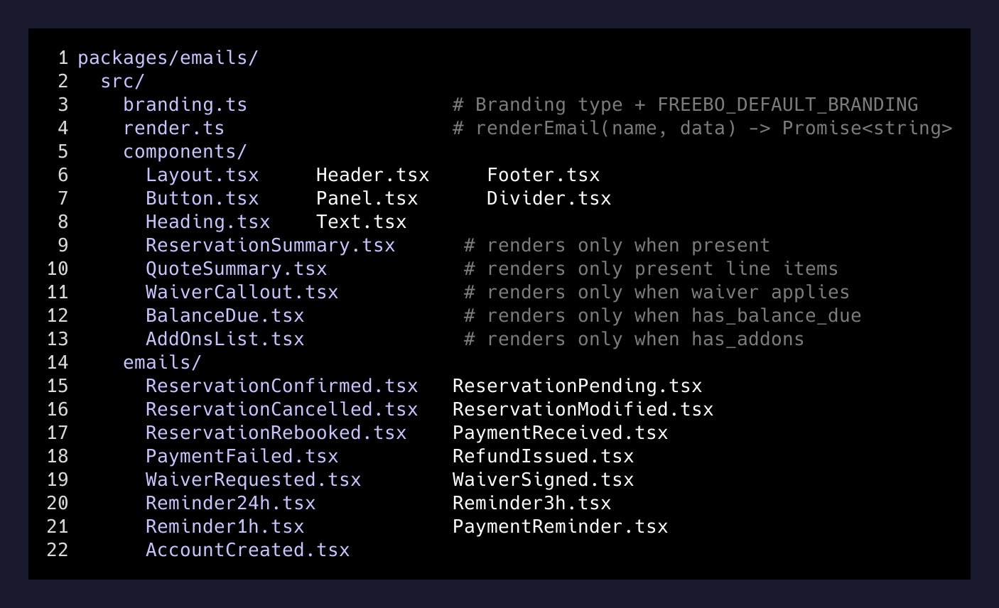 The package skeleton — components, conditional sections, and 15 templates