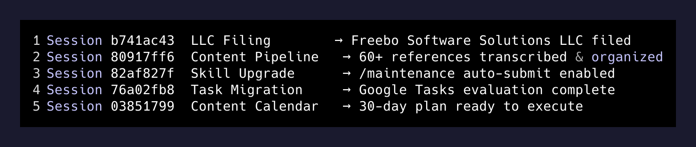 Five parallel sessions and their outcomes