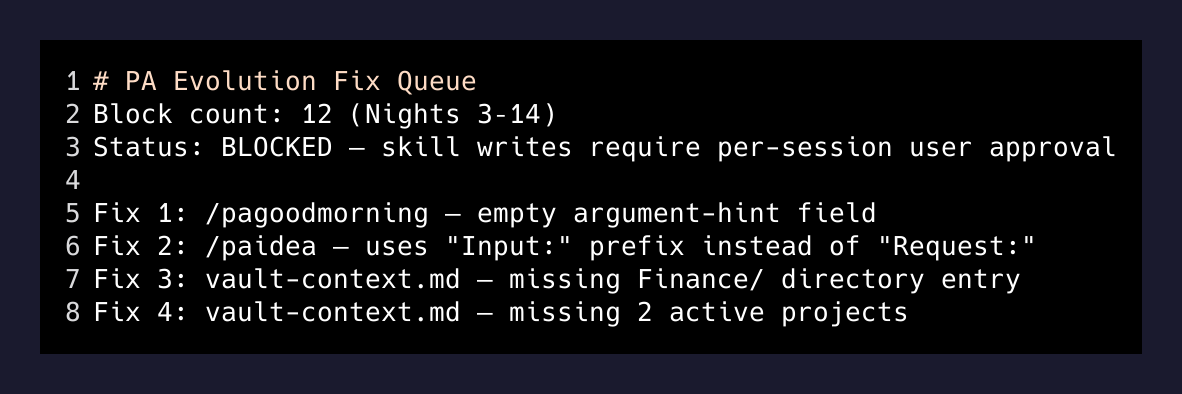 PA Evolution Fix Queue — 12 blocked attempts, 4 improvements waiting