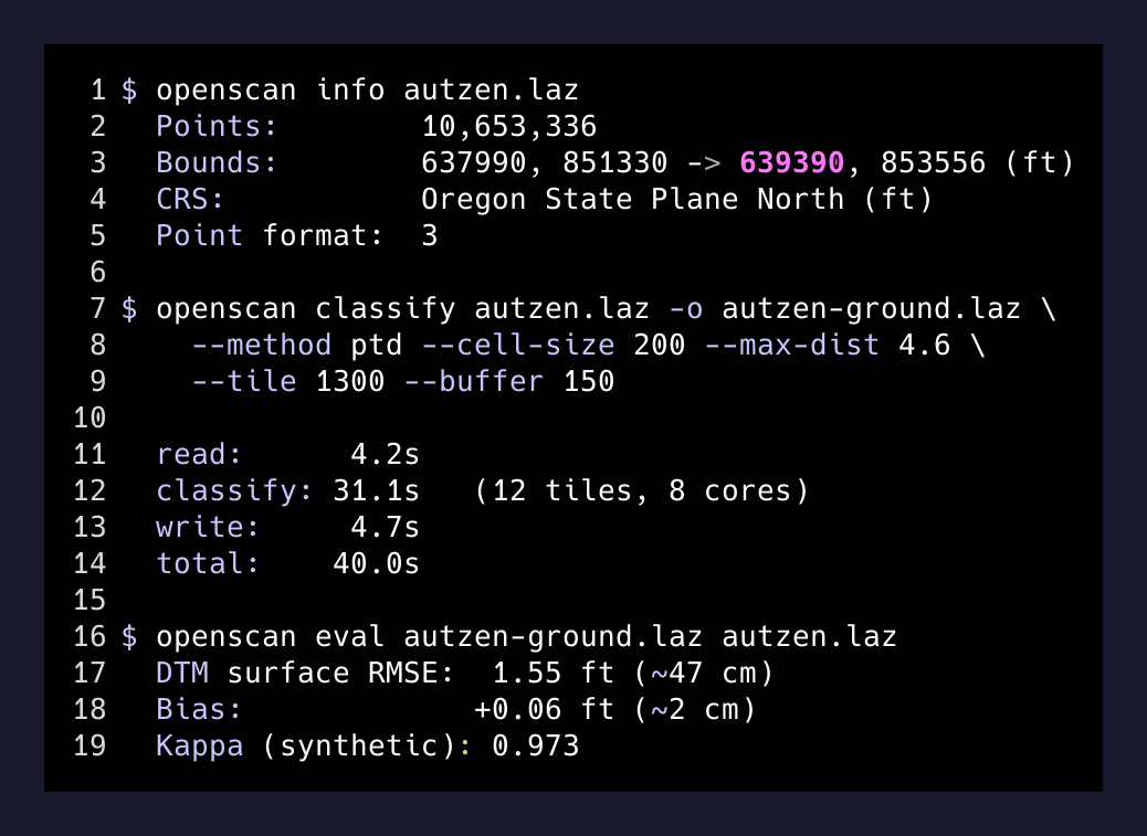 OpenScan CLI usage