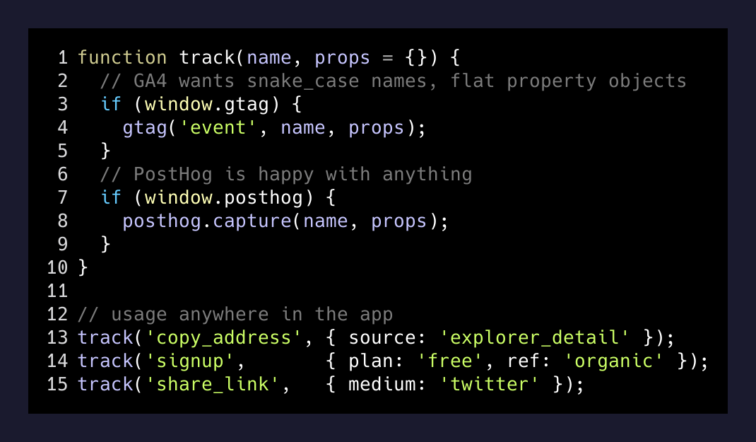 The track() wrapper that fires one event into both GA4 and PostHog