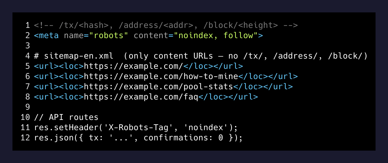 noindex implementation across HTML, sitemap, and HTTP headers