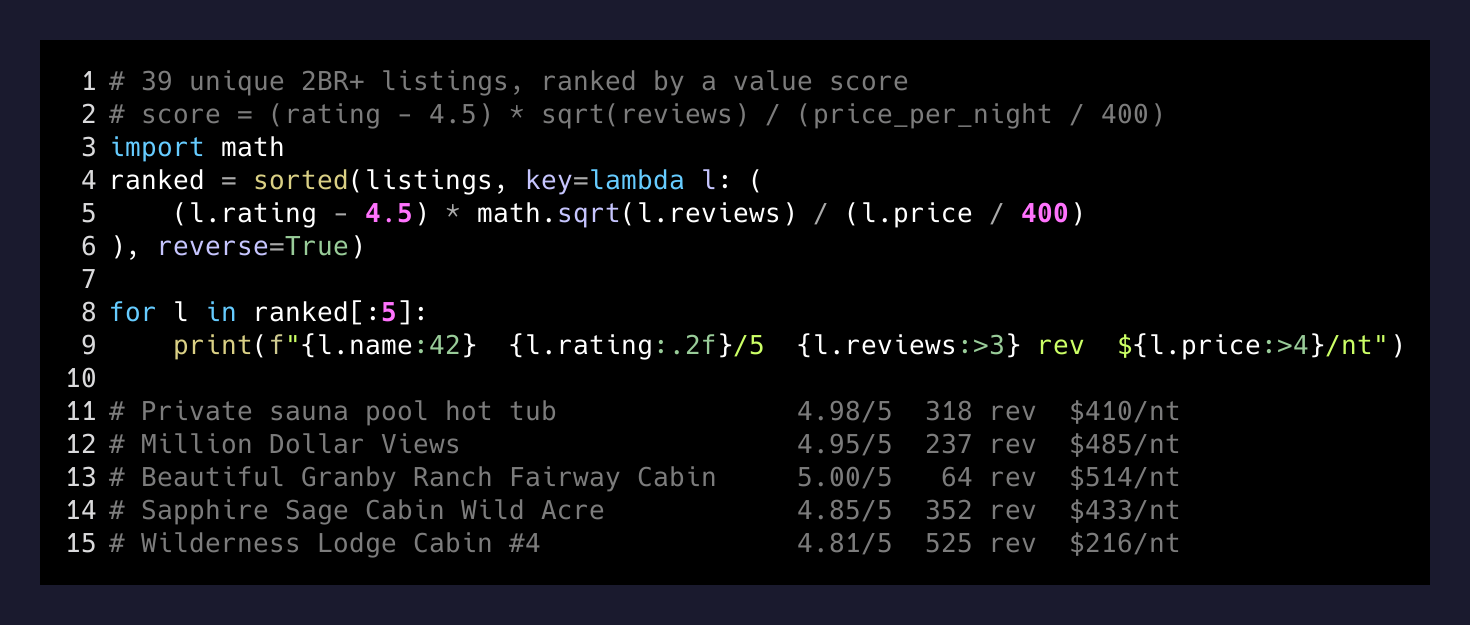 Python score function that ranks listings by quality, social proof, and value