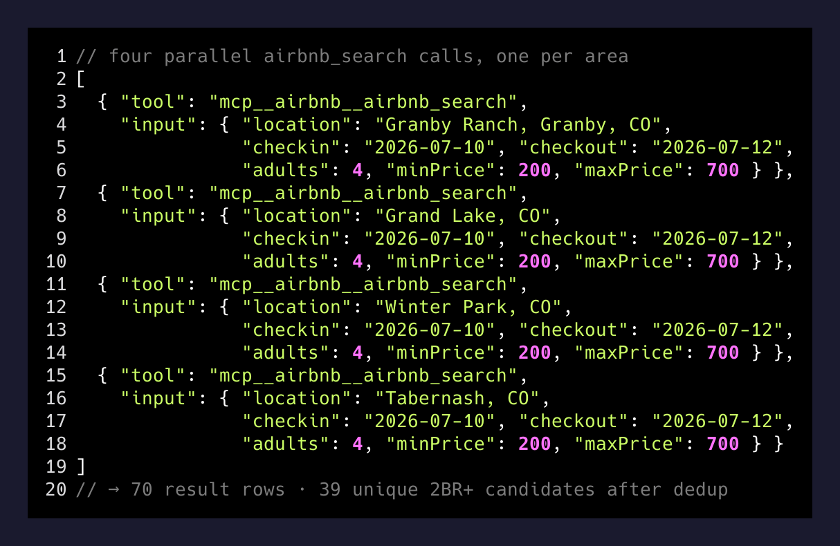 Four parallel airbnb_search calls fired in a single tool block