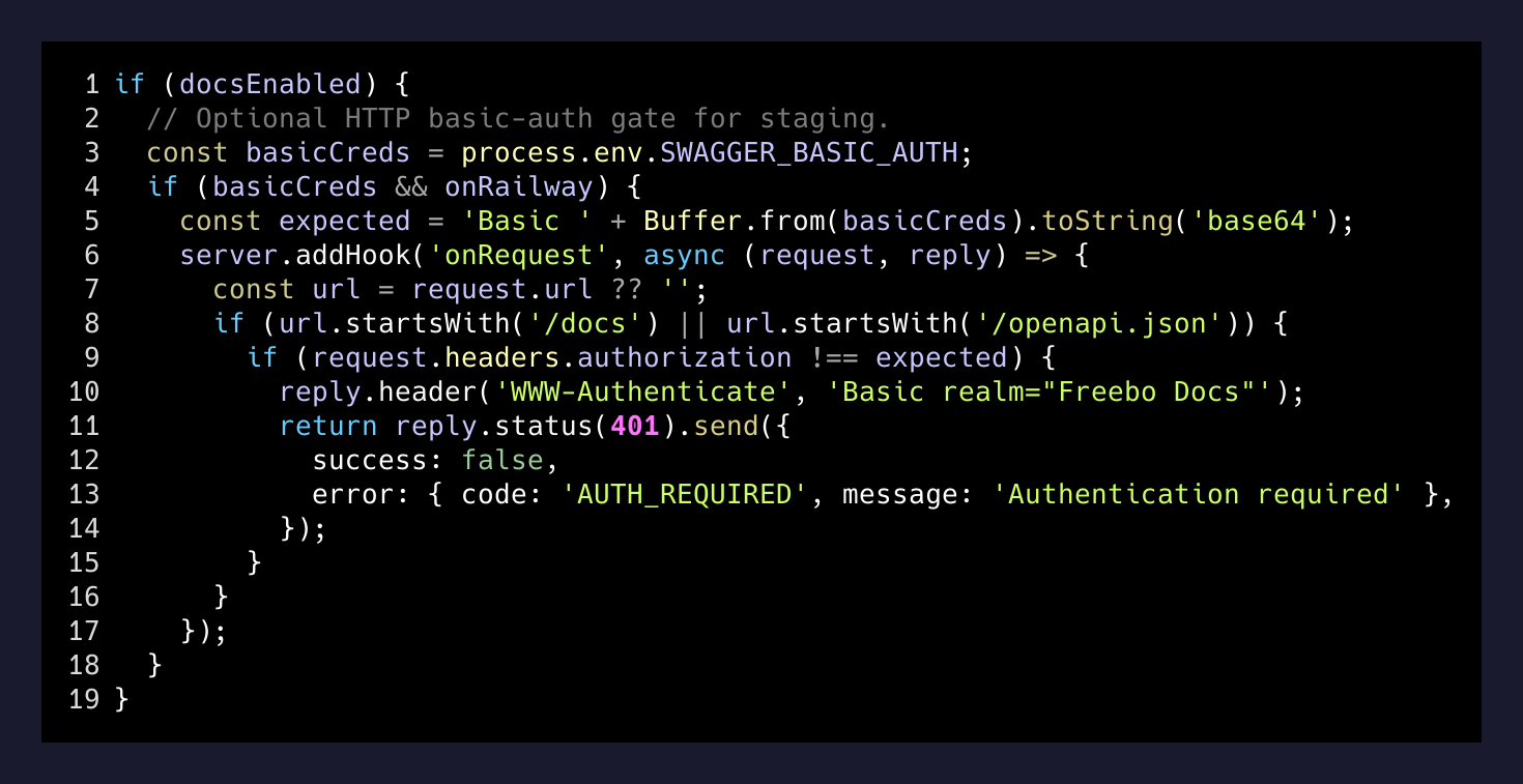 Basic auth gate for docs