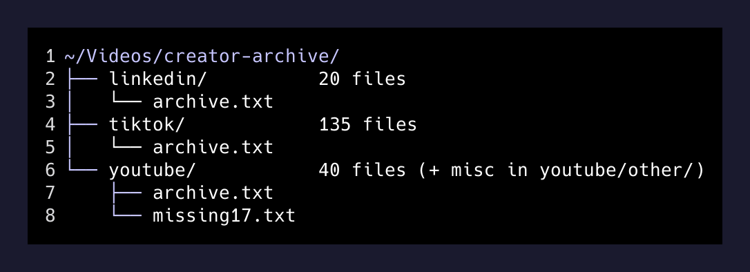 Directory tree of the cross-platform video archive