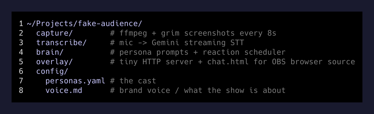 Project file tree