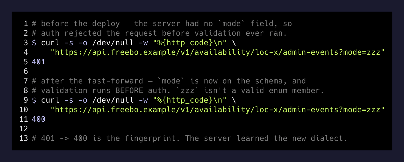 Probing production before and after the fast-forward — the status code flip that proved the server had learned the new dialect