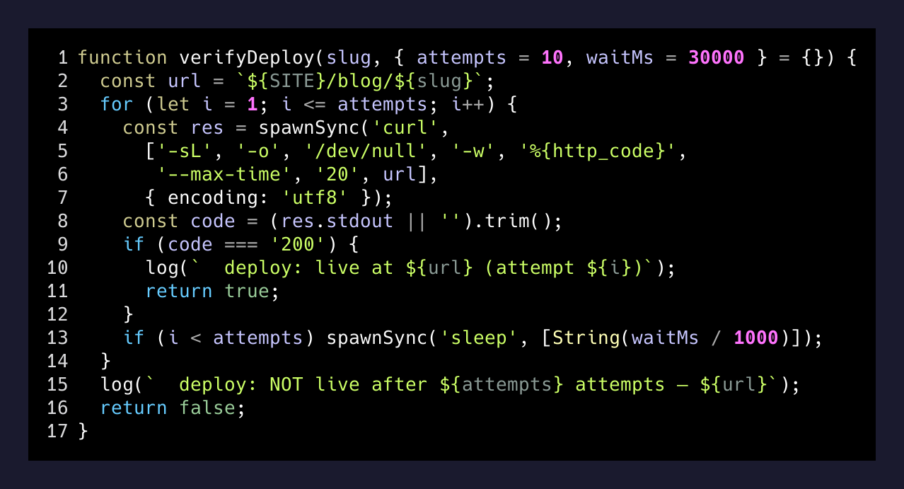 The verify step that catches what push doesn't