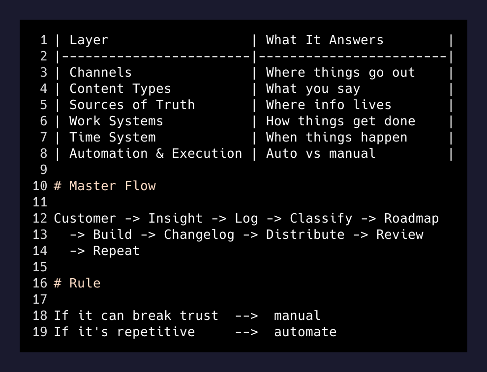 BOS master flow -- the full product lifecycle in one pipeline