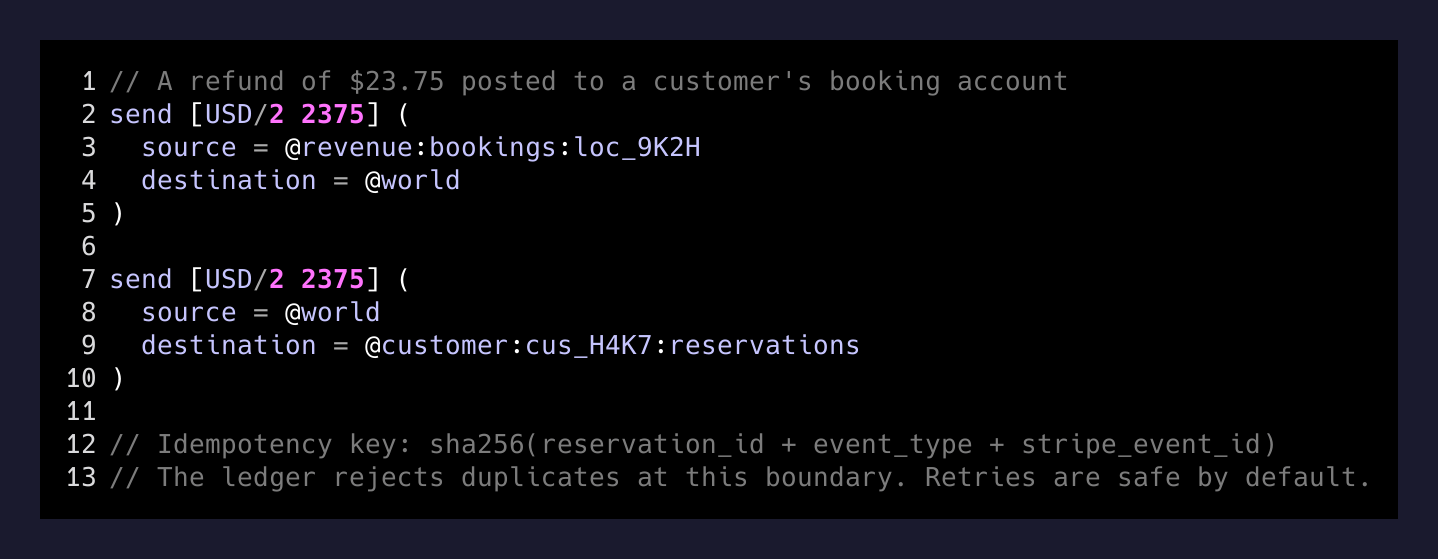 Numscript event posting a refund into the ledger with an idempotency key
