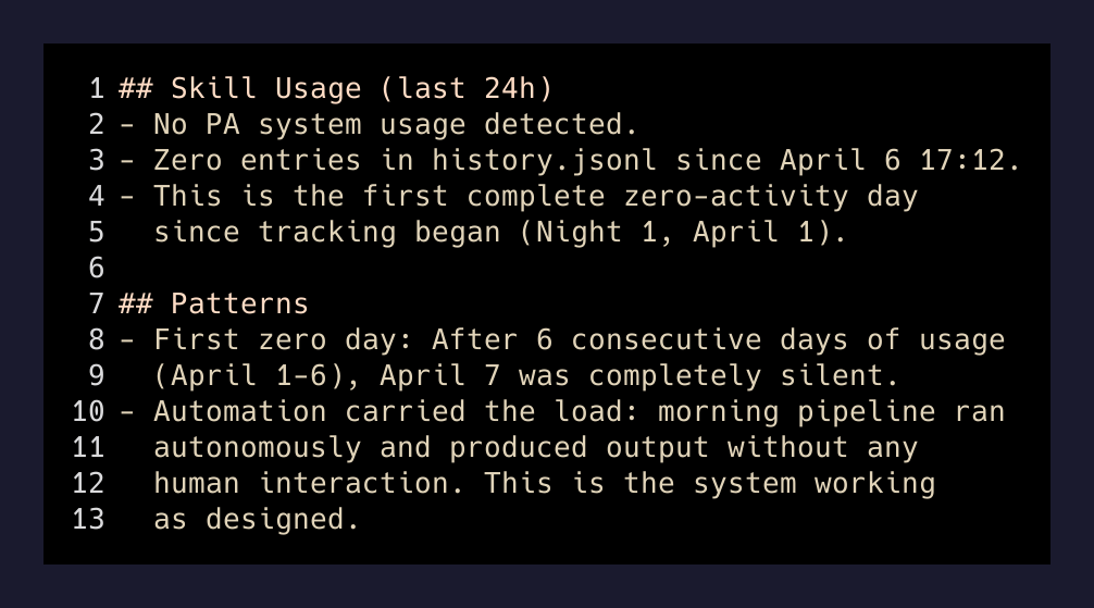 The evolution report flagging its first zero-activity day