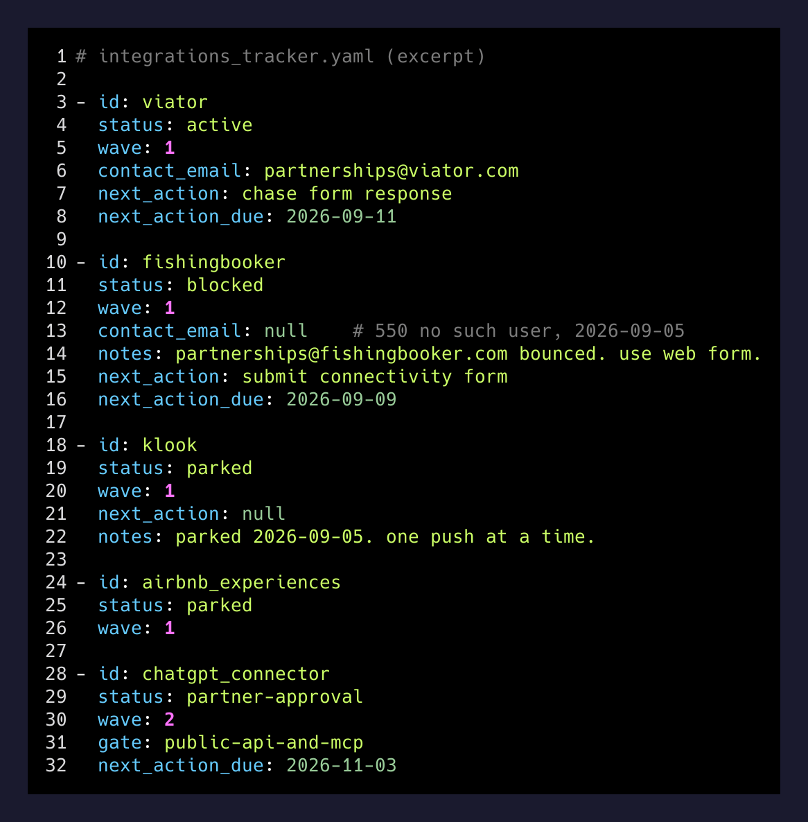 The integrations tracker YAML showing active, blocked, parked, and gated wave-2 partners