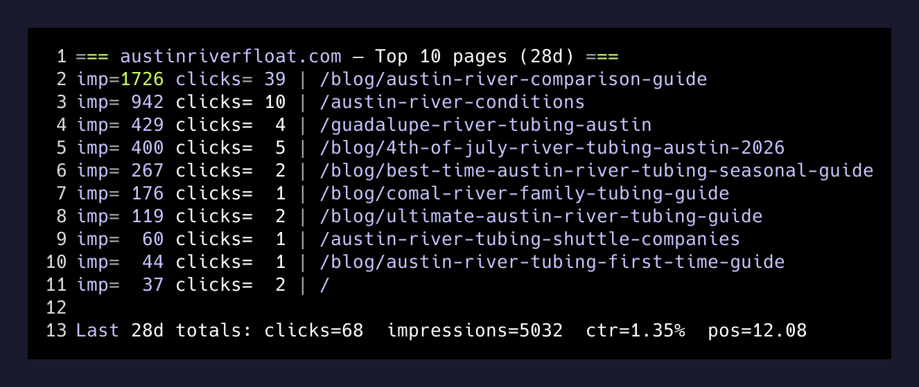 austinriverfloat.com top pages from Search Console