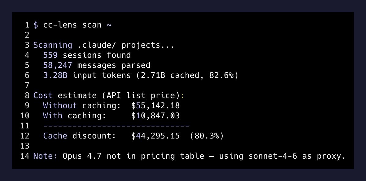 CC Lens output: 559 sessions, $55k without cache, $44k saved