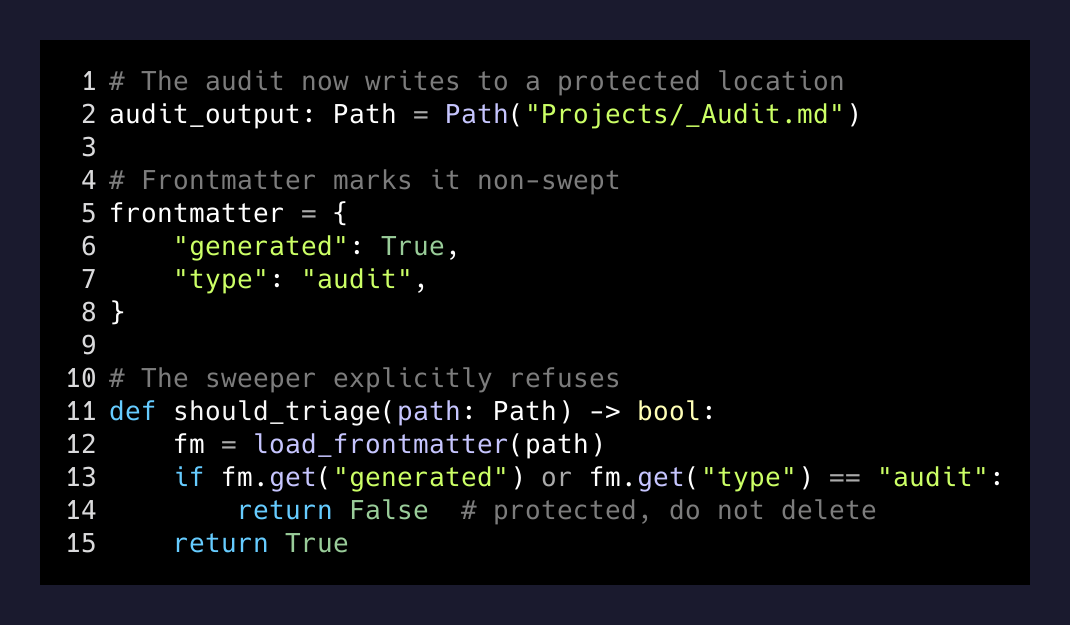 The sweeper now checks frontmatter markers before triaging any file