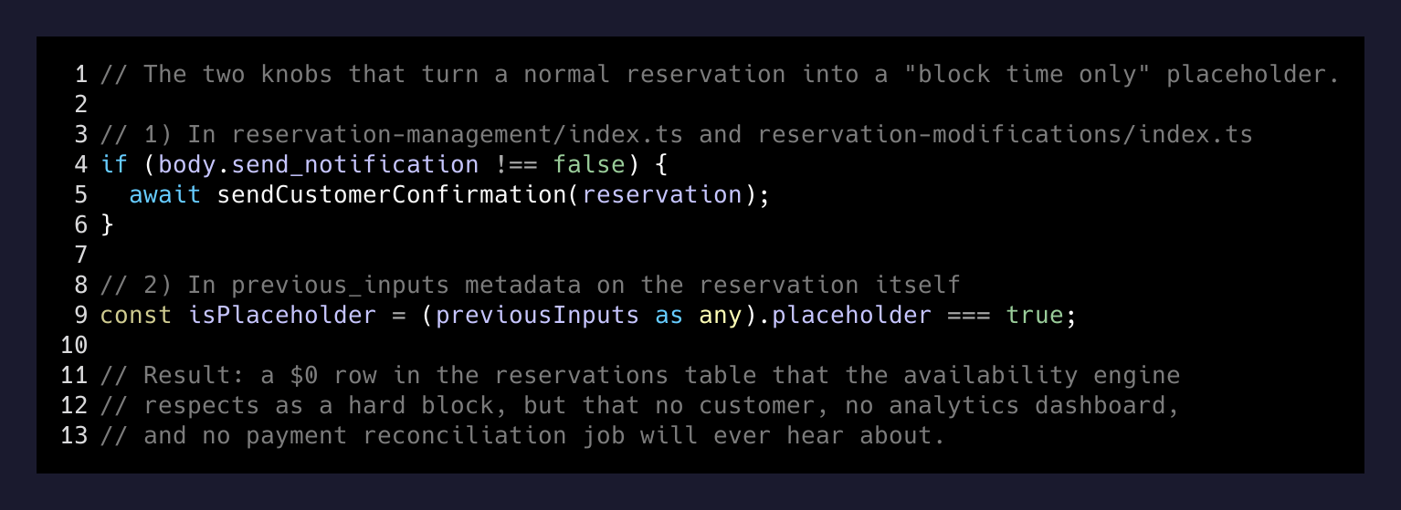 The two knobs that make a placeholder reservation possible today