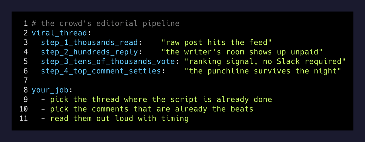 The crowd's editorial pipeline