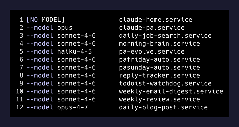 Current model pins across my cron stack
