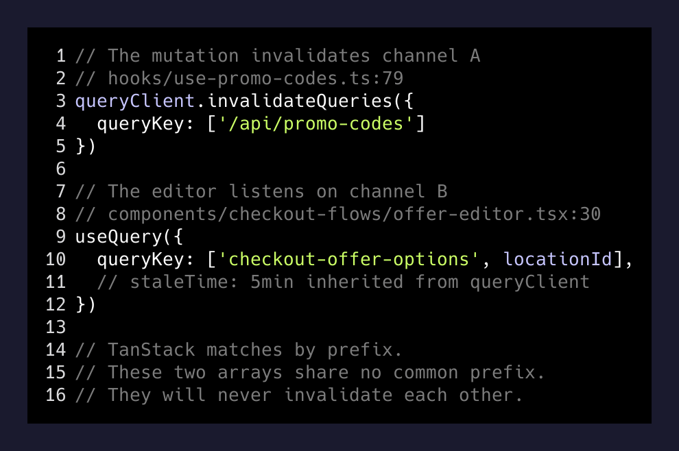 The two query keys, side by side