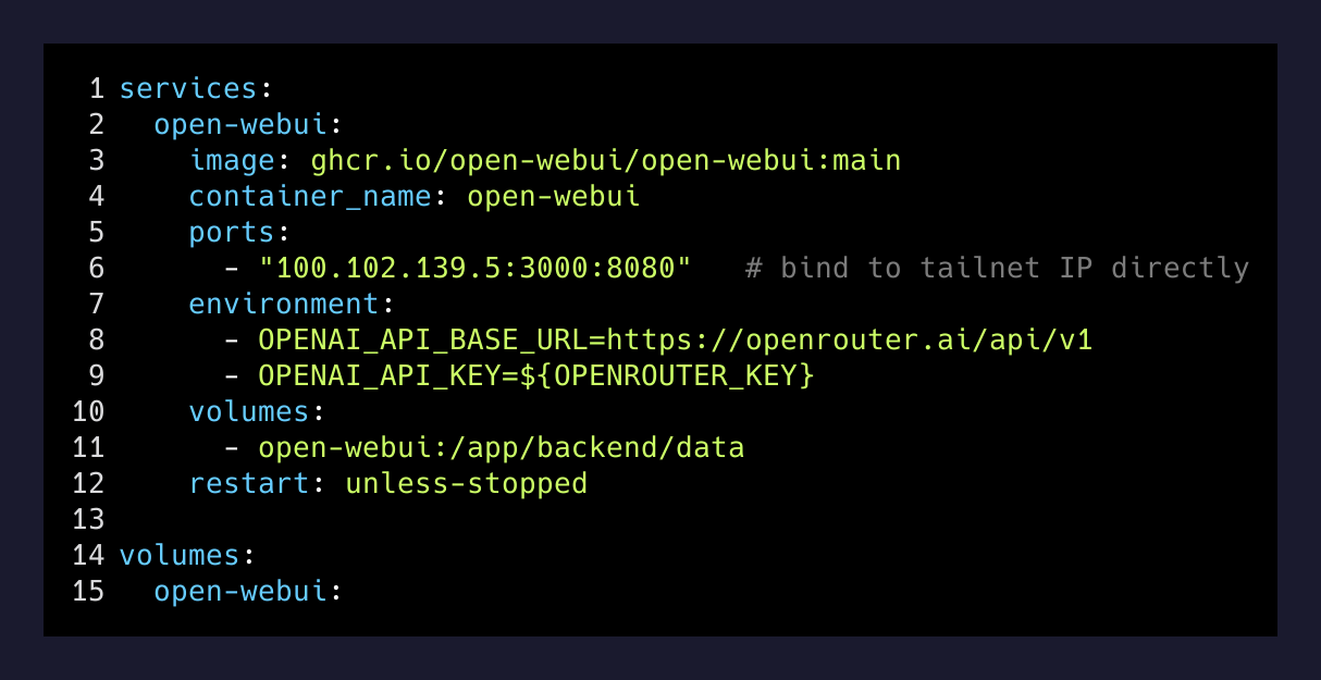 docker-compose.yml binding to the tailnet IP