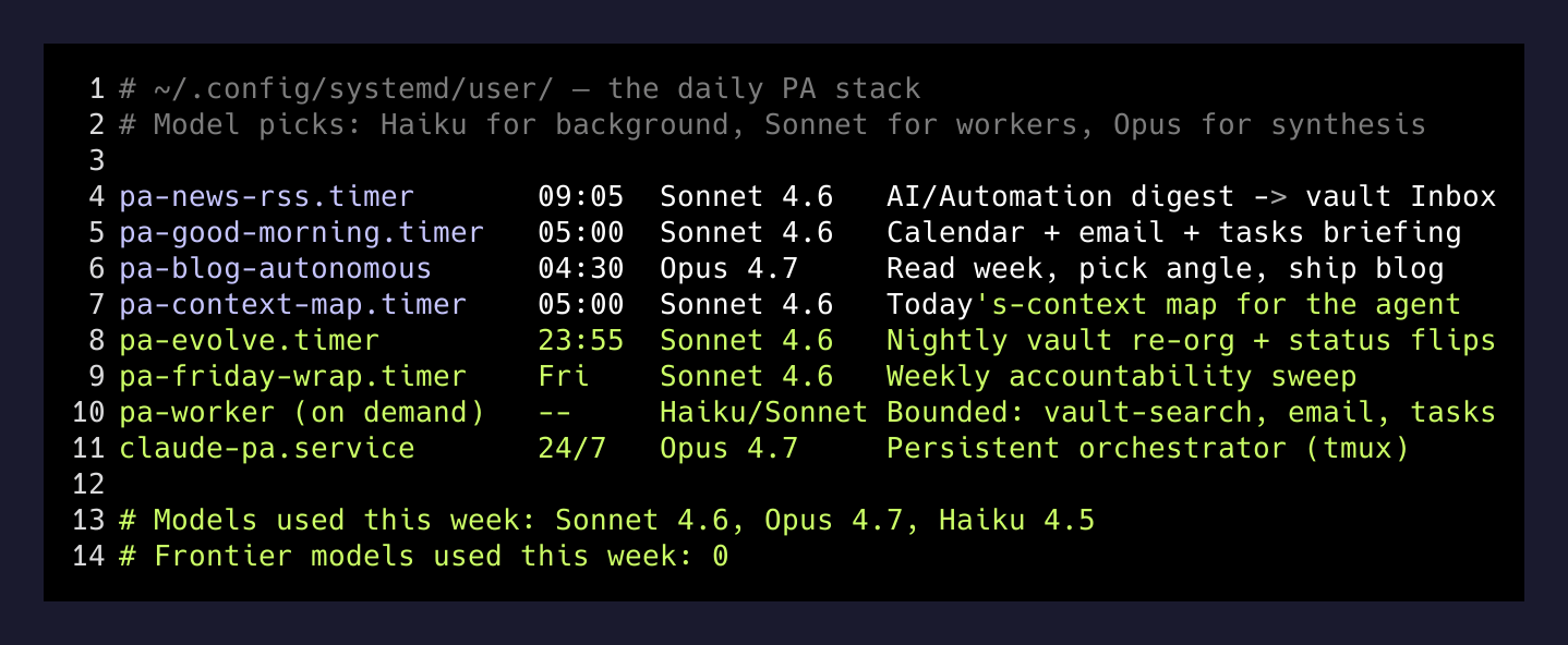 Daily cron stack