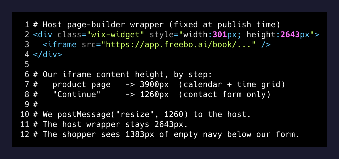 The geometry of the bug: host wrapper fixed-height, our iframe resizes, mismatch becomes dead space