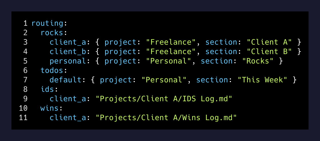 The routing map — ten lines of YAML that turn the L10 schema into project sections and vault paths