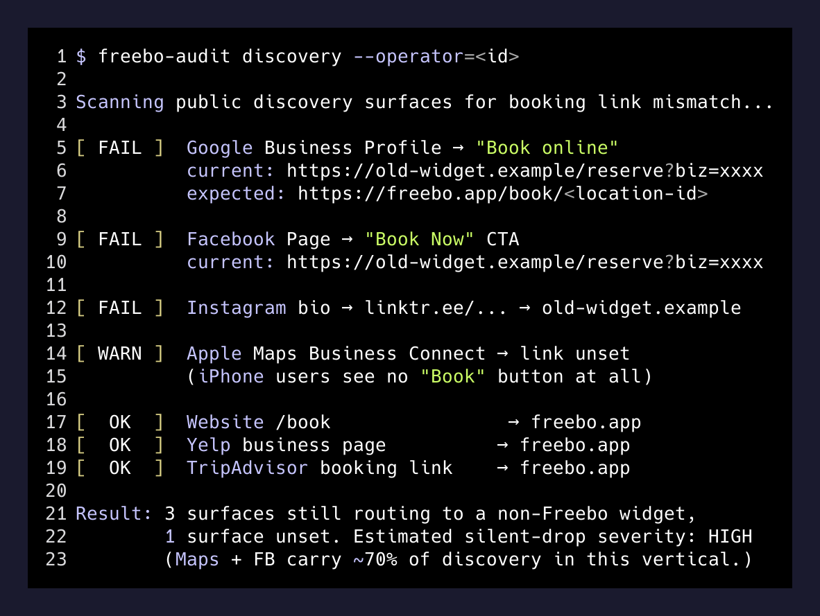 Sample audit output flagging discovery surfaces that still point to a non-Freebo booking URL