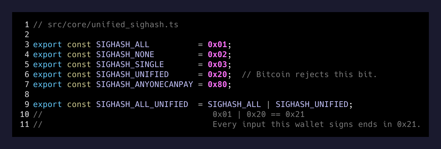 SIGHASH constants in the signing core — SIGHASH_UNIFIED (0x20) is the one Bitcoin rejects, and every input is signed with 0x21.
