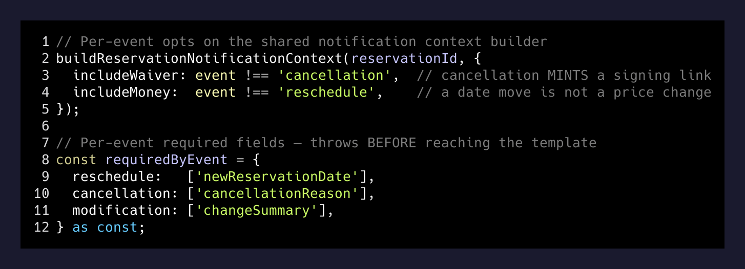 The two toggles plus the per-event required-field schema