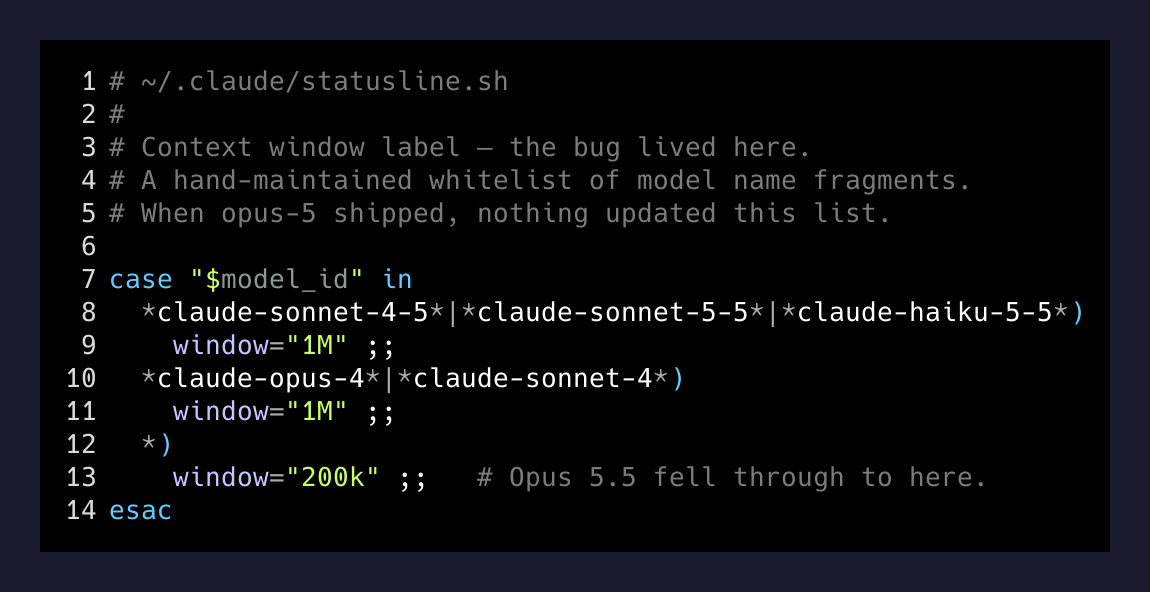 The case statement that mislabeled Opus 5.5