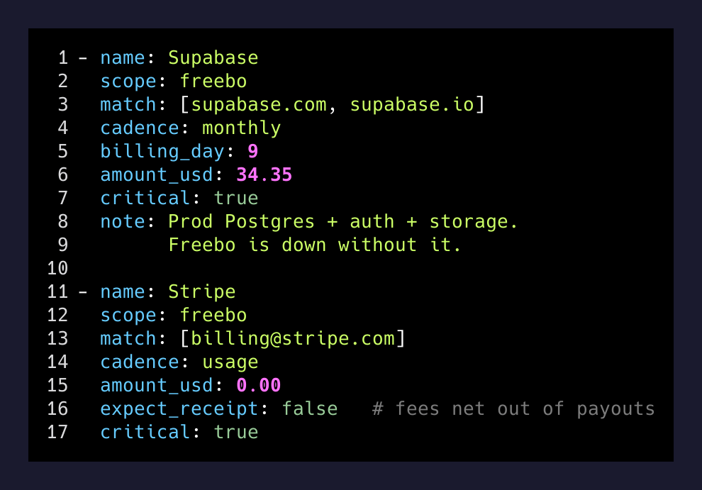 Two entries from vendors.yaml — a monthly critical vendor and a usage-billed vendor that never sends receipts