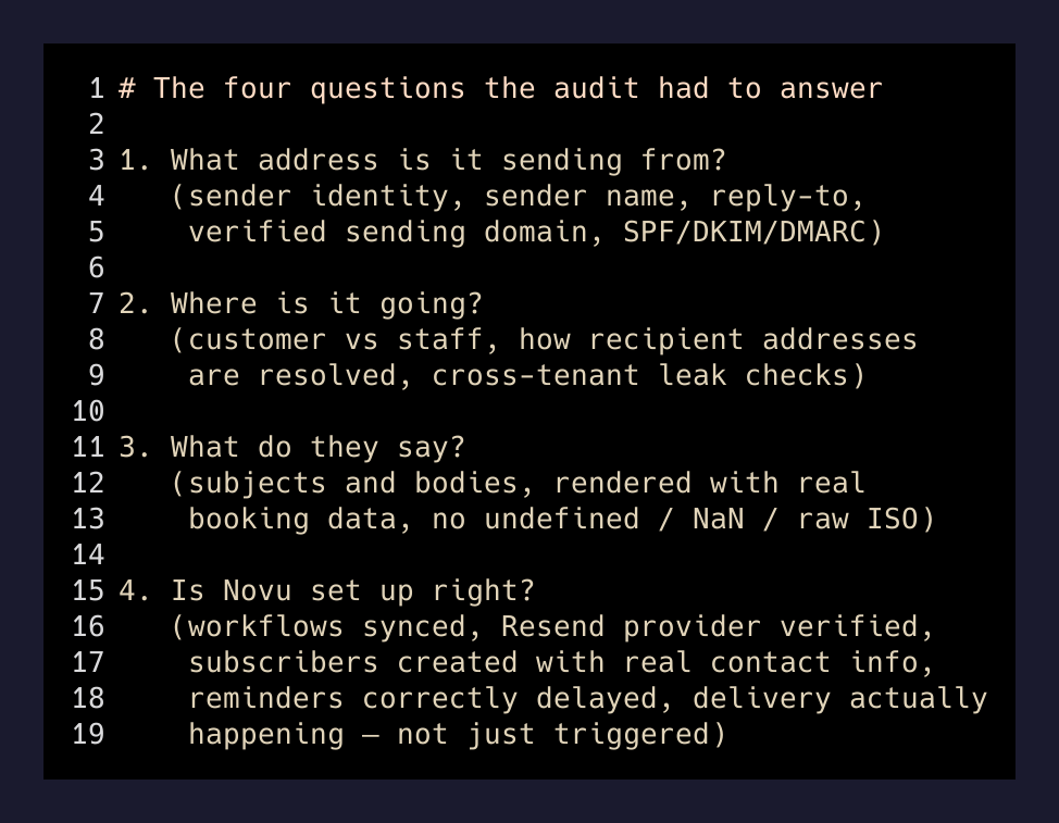 The four questions the audit had to answer
