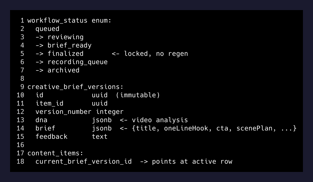 ReelForge schema: workflow_status states and the immutable creative_brief_versions table