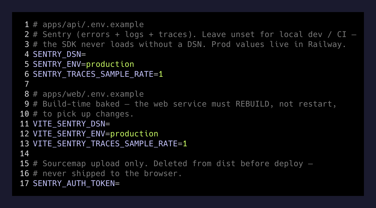 Sentry env vars for API and web