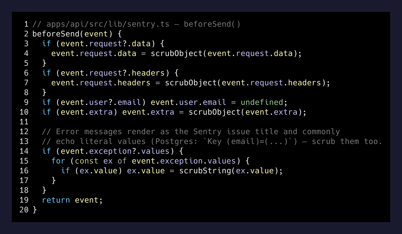 beforeSend scrubbing seven surfaces in a Sentry event