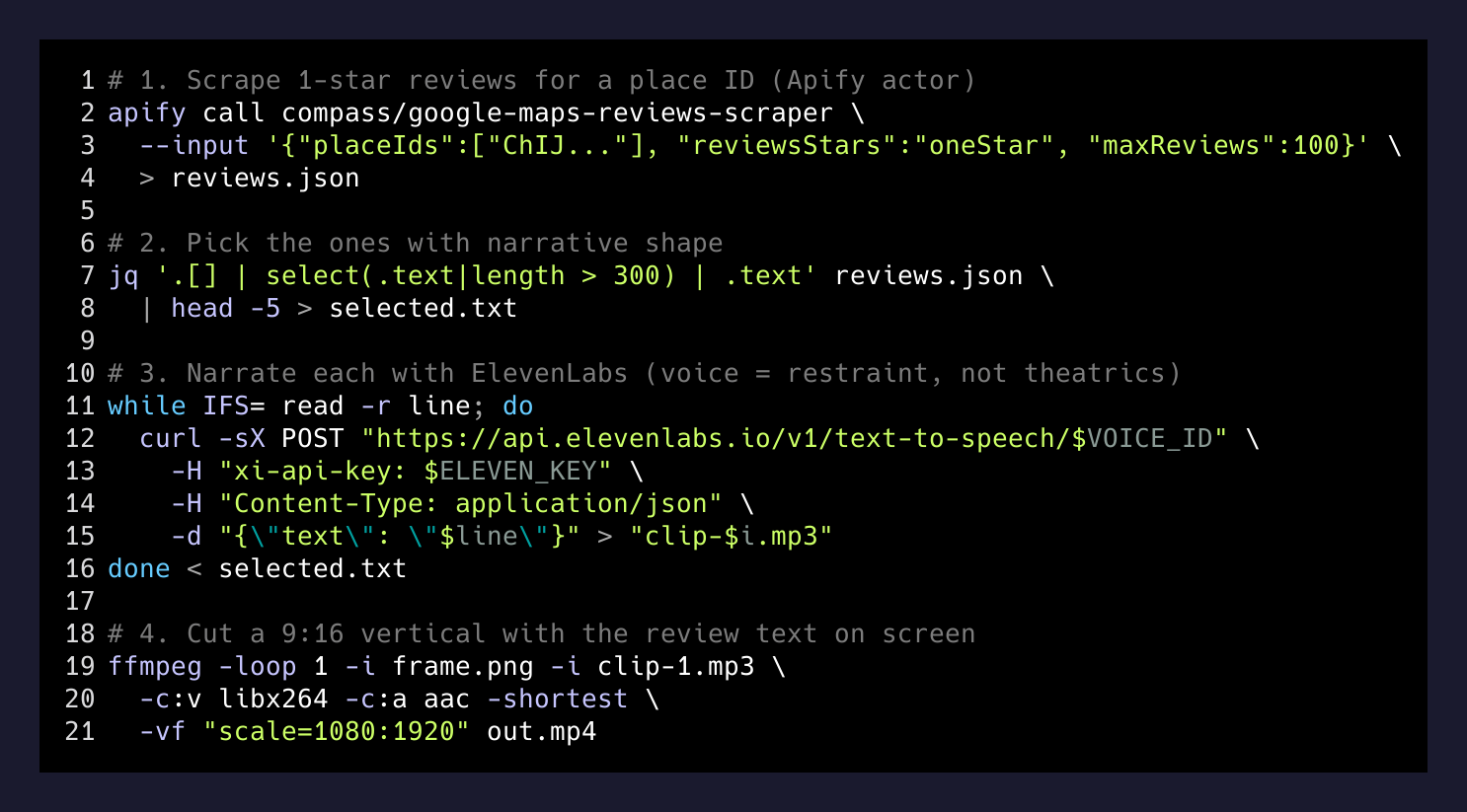 Apify to ElevenLabs to ffmpeg — the whole pipeline as three shell steps