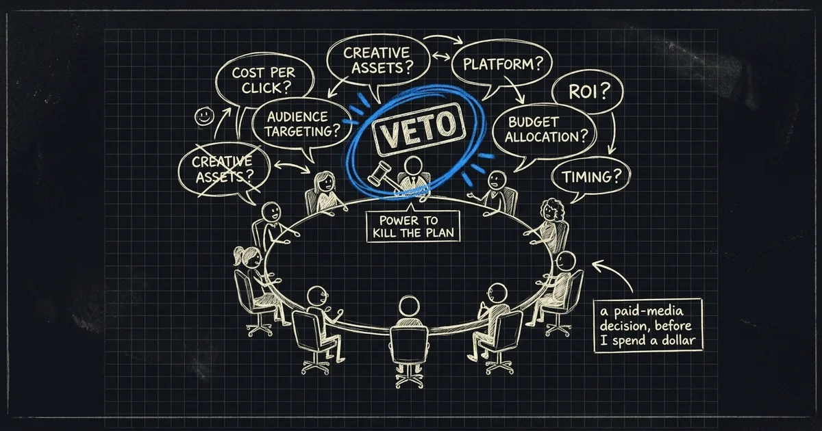 Hand-drawn diagram: eight AI agents debating a paid-media decision around a table, one seat holding veto power