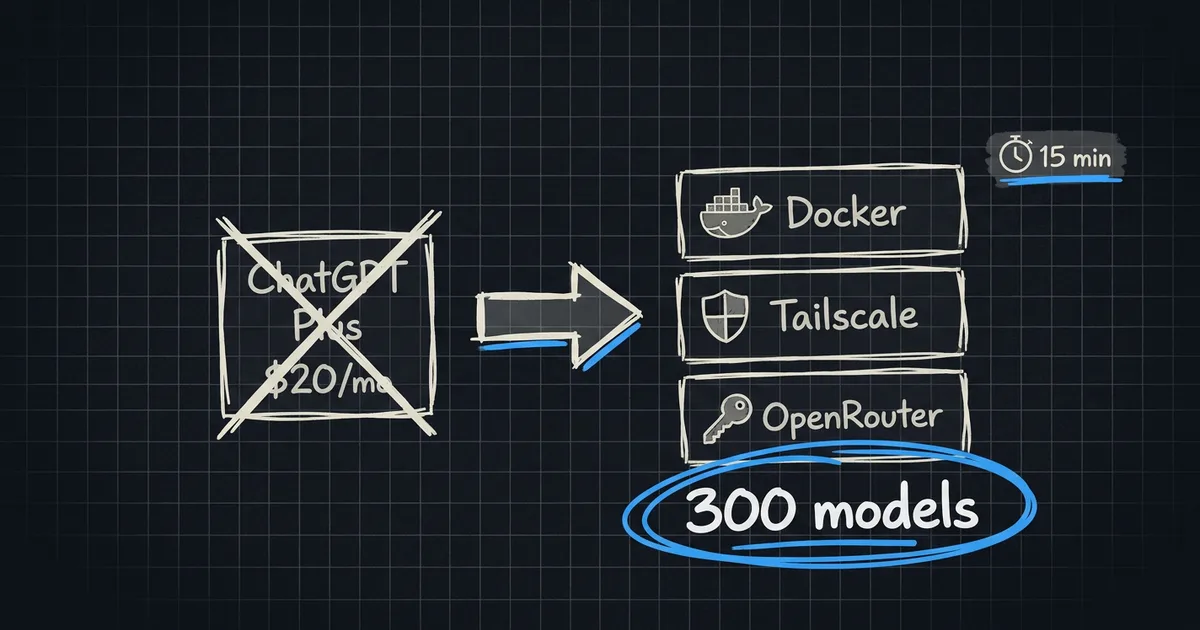 Hand-drawn diagram: a $20/month ChatGPT Plus swapped for a Docker, Tailscale, and OpenRouter stack with 300 models