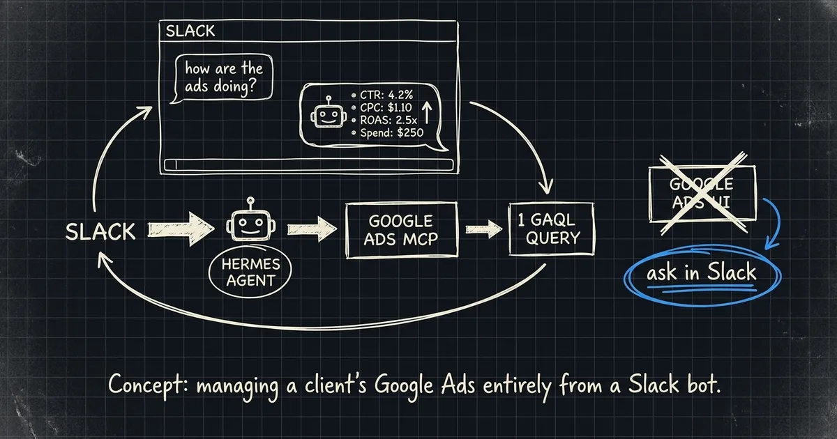 Hand-drawn diagram: a Slack bot answering Google Ads metrics via a Hermes agent, the Google Ads MCP, and one GAQL query