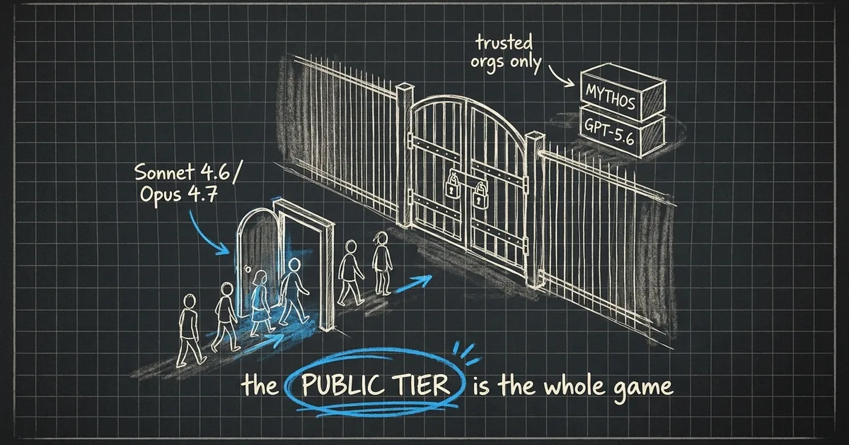 Hand-drawn diagram: a locked gate guarding frontier models beside an open public-tier door people walk through